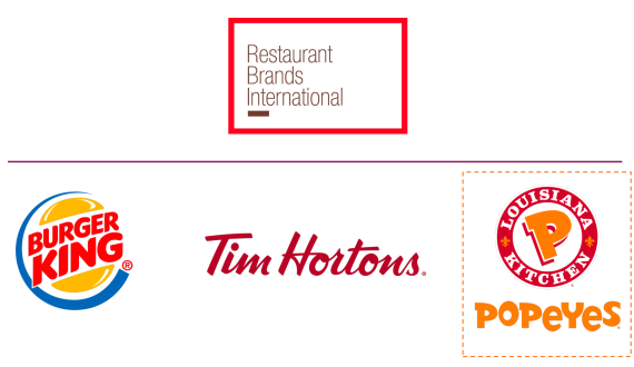 Thumbnail for Wendy’s to expand AI-powered drive-thrus, digital kiosks